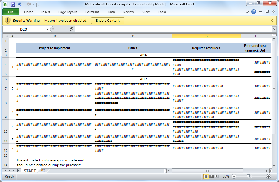 Figure 1: One example of a malicious XLS document used in the spear phishing attack.